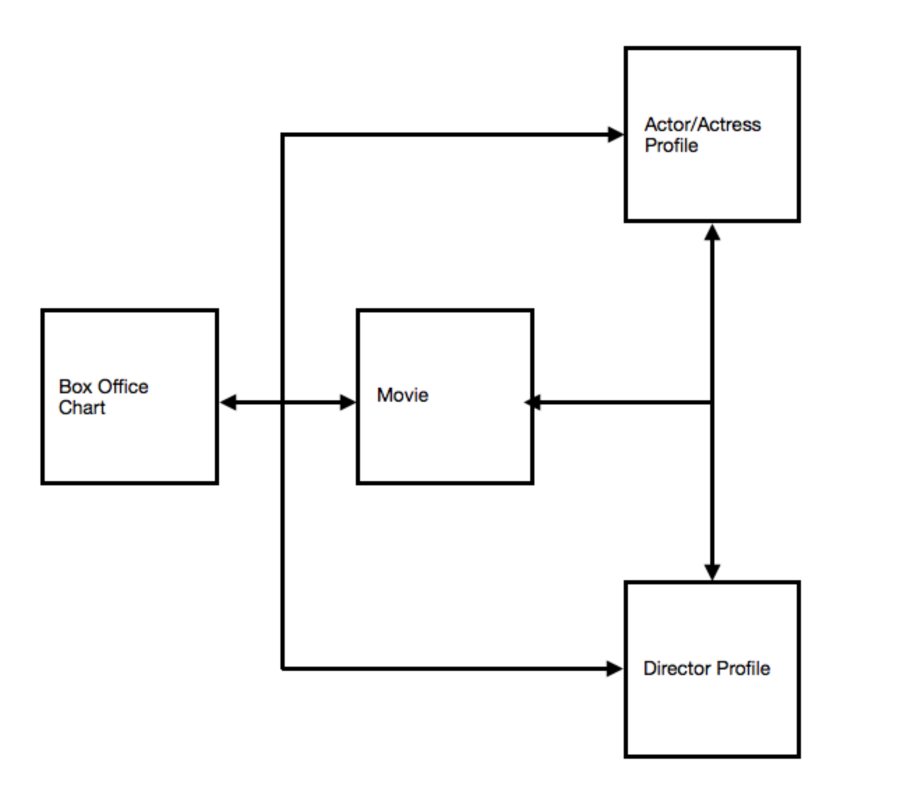 The Complete Guide to Content Modeling