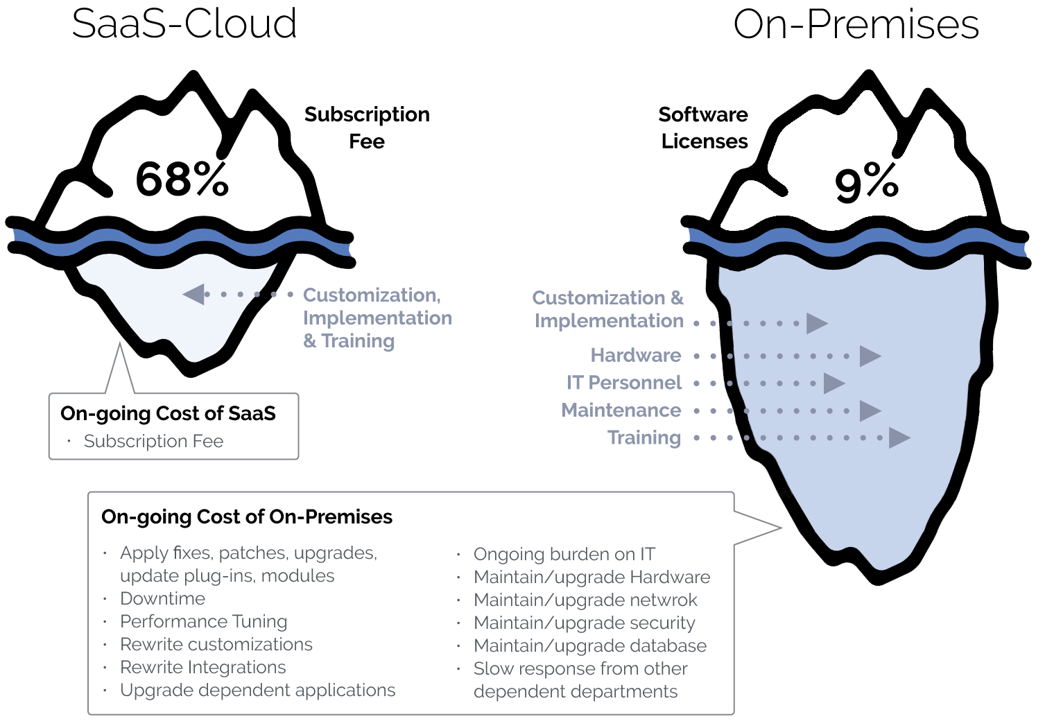 What is SaaS 3.0? Zesty.io